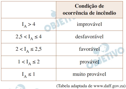 Questão 13 - FGV 2017