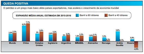 Questão 65 - FGV 2016