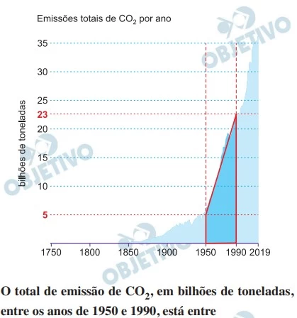 FUVEST 2023