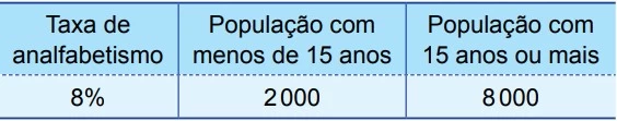 UNESP 2016