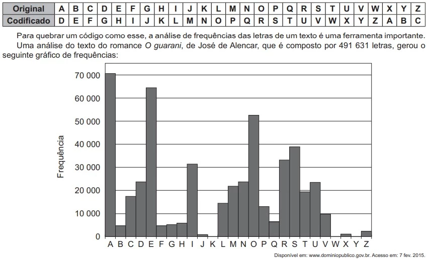Questão 147 - Enem 2021 - Caderno Azul