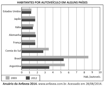 Questão 12 - FUVEST 2015