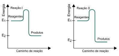 Questão 112 - FGV 2018