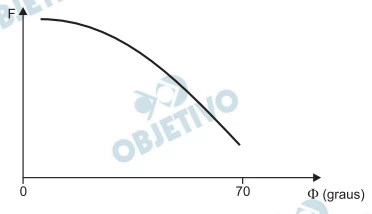Questão 90 - FUVEST 2012