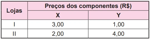 Questão 139 Caderno Azul - Enem 2024 - Matemática
