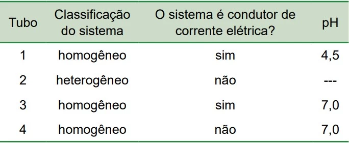 FAMERP 2021