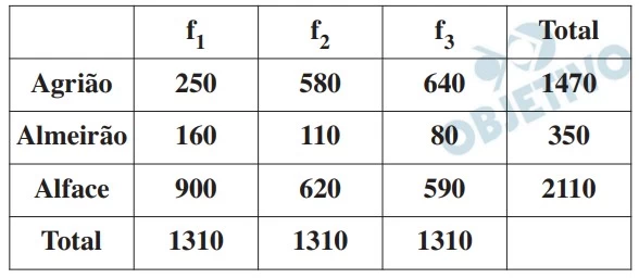 FATEC 2023