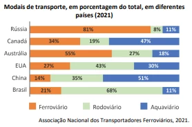 Questão 46 - FUVEST 2024