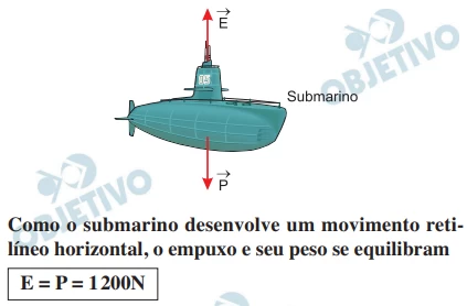 Questão 25 - FGV 2014