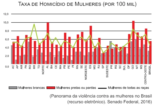 Questão 67 - FGV 2019