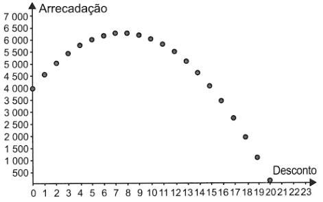 Questão 161E - Enem 2021 - Caderno Azul