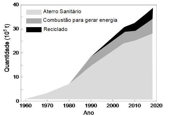 UNICAMP 2022