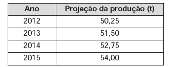 Questão 149 - Enem 2013 - Caderno Azul
