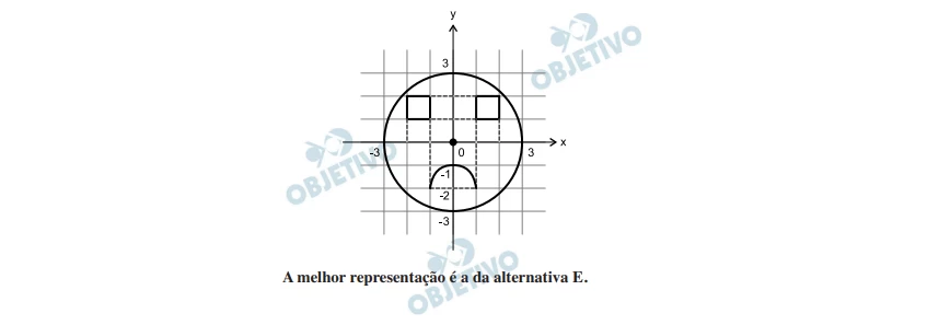 Questão 151 - Enem 2013 - Caderno Azul