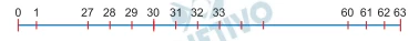 Questão 22 - FGV 2014