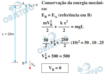Questão 60 - FUVEST 2017