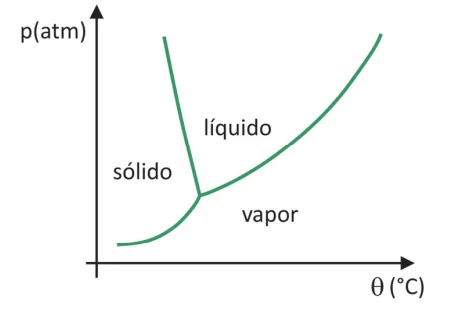 Questão 11 - FUVEST 2020