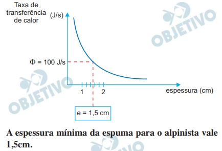 Questão 01 - FUVEST 2018