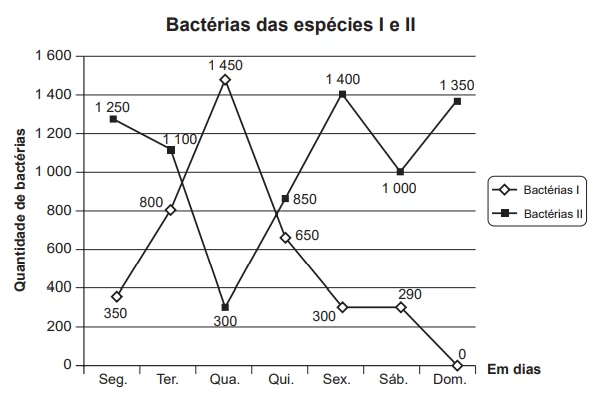 Questão 176 - Enem 2014 - Caderno Azul