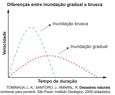 ENEM 2024