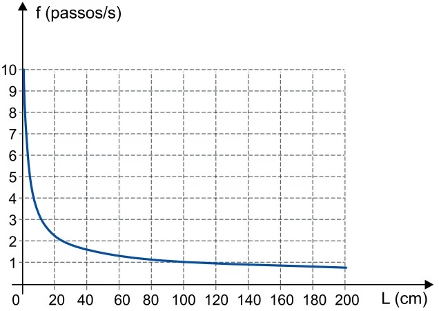 UNESP 2023