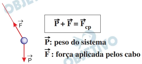 Questão 94 - FGV 2016