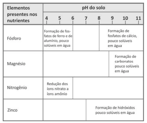 Questão 69 - FUVEST 2017
