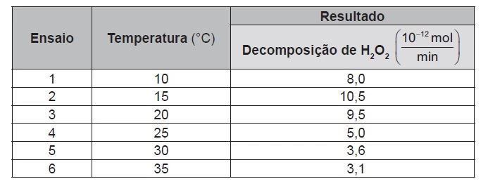 Questão 120 - ENEM 2022 - Caderno Azul