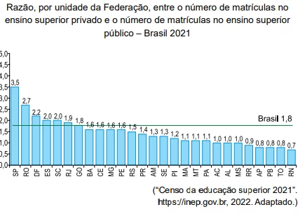 Questão 83 - UNESP 2024