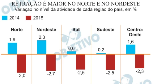 Questão 53 - FGV 2016