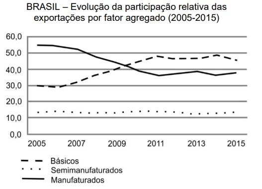 UNICAMP 2022