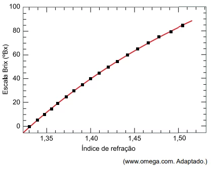 Questão 79 - UNESP 2024