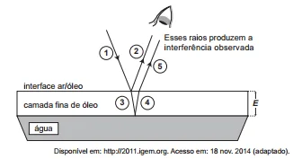 Questão 53 - Enem 2015 - Caderno Azul