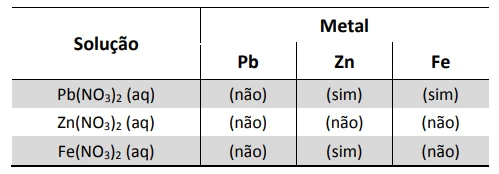 Questão 71 - FUVEST 2017
