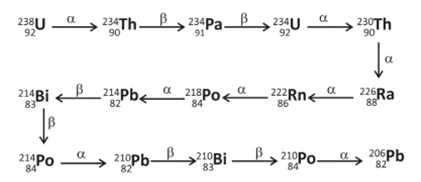 Questão 07 - Química - FUVEST 2020 loading=