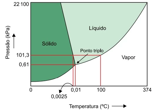 UNESP 2021