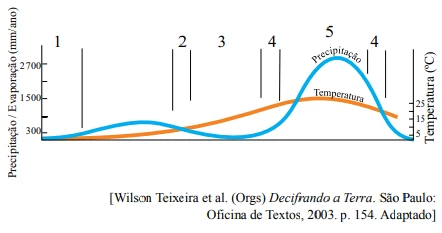 Questão 65 - FGV 2014
