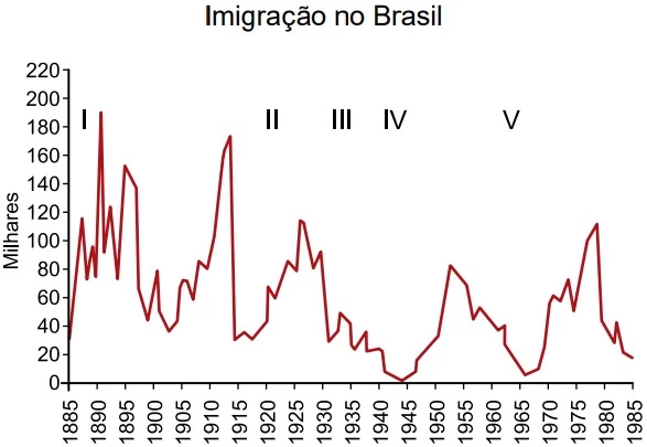 UNESP 2019