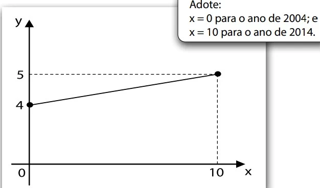 FATEC 2106/2