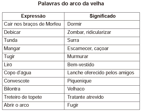 Questão 108 - Enem 2012 - Caderno Azul