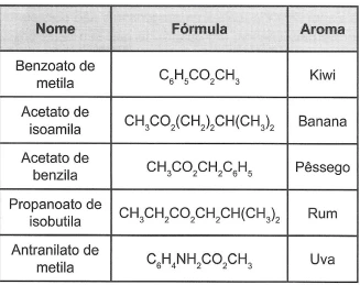 Questão 130 - Enem 2021 - Caderno Azul