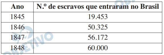 Questão 77 - FUVEST 2012
