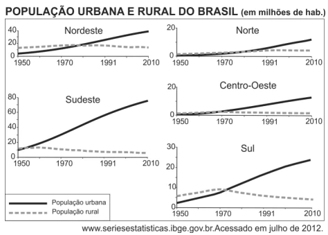 Questão 65 - FUVEST 2013