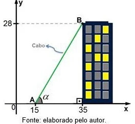 Figura em questão