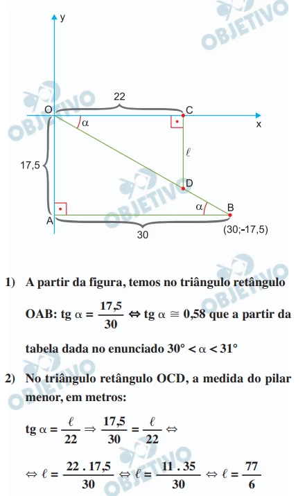 Questão 89 - UNESP 2024