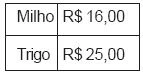 CESGRANRIO/REFAP SA