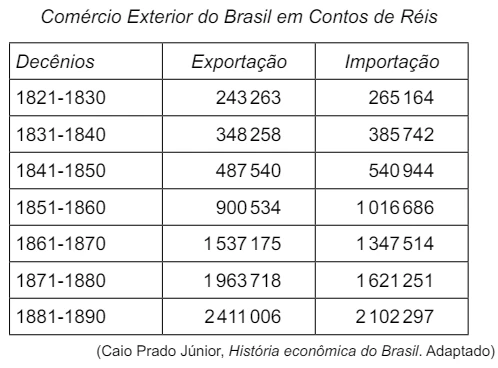 Questão 54 - FGV 2019