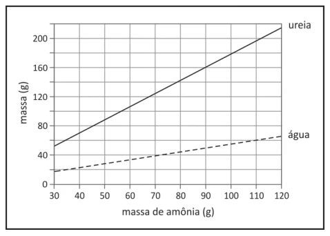 Questão 75 - FUVEST 2015