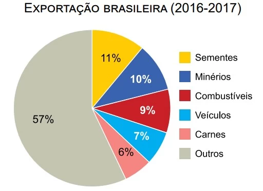 UNESP 2018/2