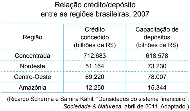 UNESP 2015